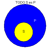 Diagramas de Venn